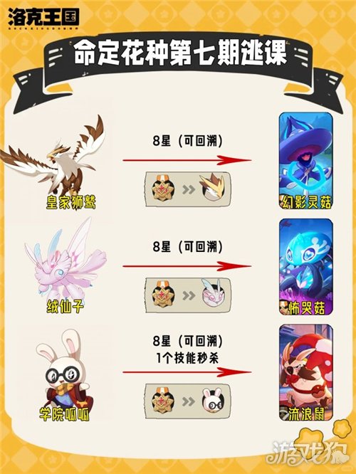 洛克王国世界第七期命定花种打法攻略-1