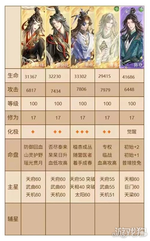 代号鸢主线14-24关卡攻略-1