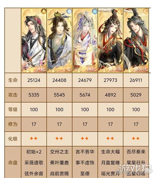 代号鸢神秘洞窟11-20关卡攻略-1