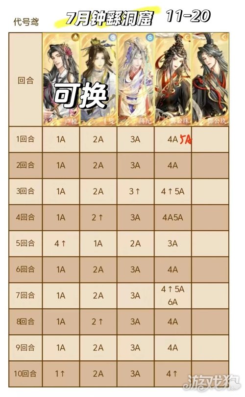 代号鸢神秘洞窟11-20关卡攻略-2