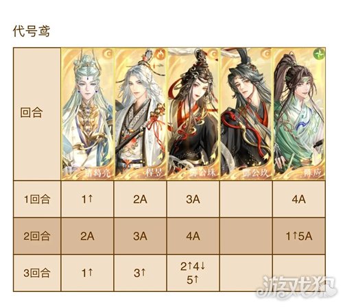 代号鸢神秘洞窟21-30关卡攻略-2