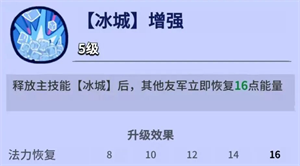 疯狂水世界蜜雪儿玩法指南