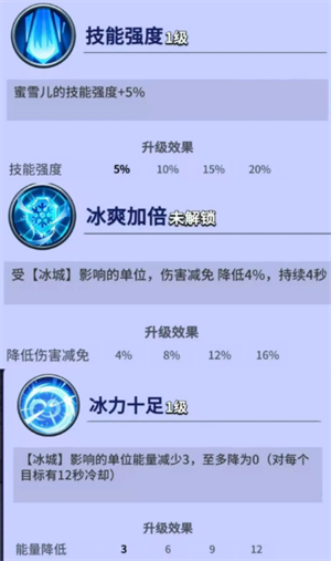 疯狂水世界蜜雪儿玩法指南
