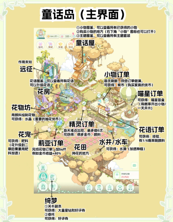 童话师新手主页面认识指南