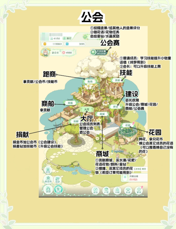 童话师新手主页面认识指南