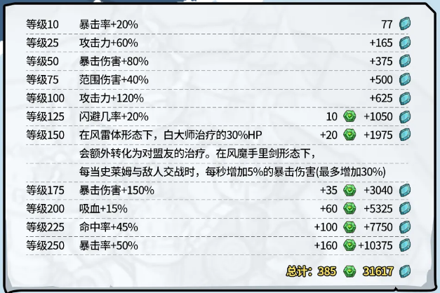史莱姆城堡史莱姆白大师解析