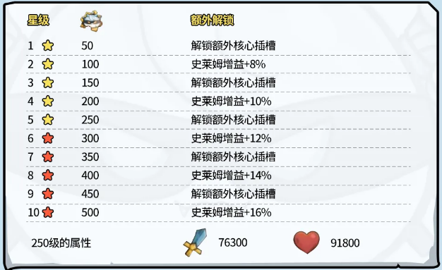 史莱姆城堡史莱姆白大师解析