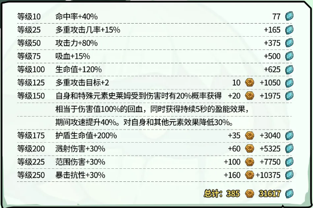 史莱姆城堡史莱姆西尔维娅解析