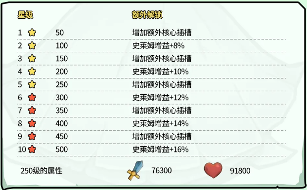 史莱姆城堡史莱姆西尔维娅解析