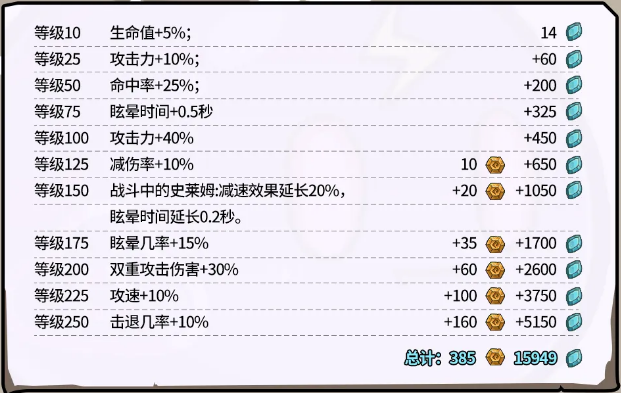 史莱姆城堡史莱姆尤丽莎解析