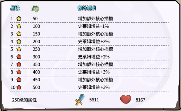 史莱姆城堡史莱姆尤丽莎解析