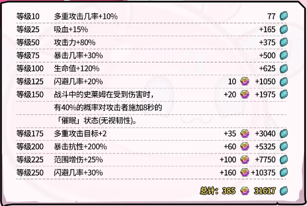 史莱姆城堡史莱姆菲莉娅解析