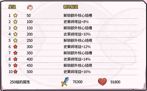 史莱姆城堡史莱姆菲莉娅解析