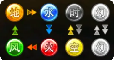 闪之轨迹北方战役角色养成玩法攻略