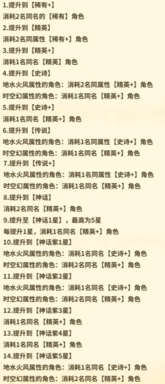 闪之轨迹北方战役角色养成玩法攻略