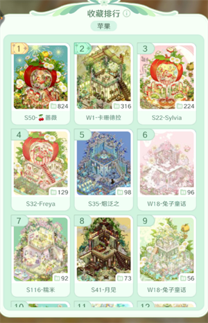 童话师查看小屋装修排行的方法分享