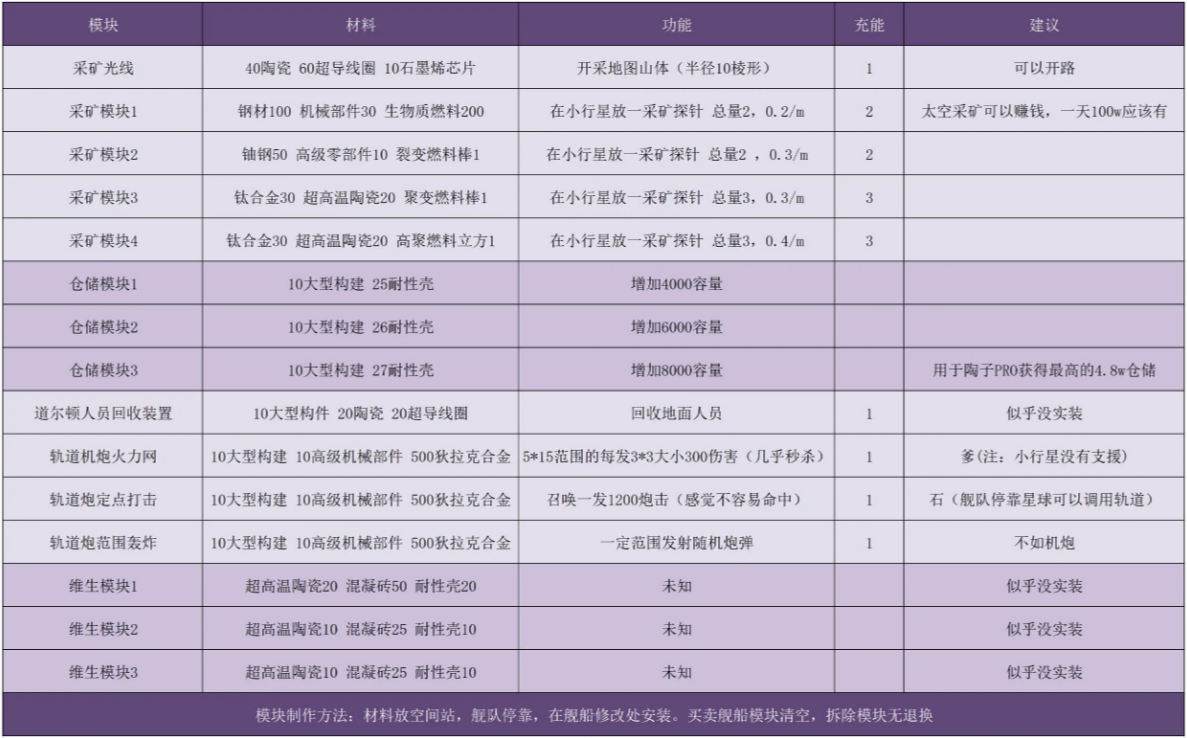 秩序新曙光陶子级详解