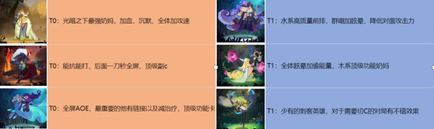 织梦冒险团道具使用技巧分享