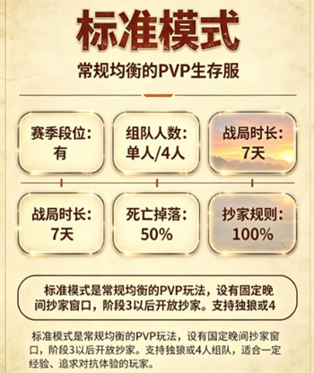 失控进化模式选择指南