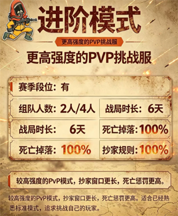 失控进化模式选择指南