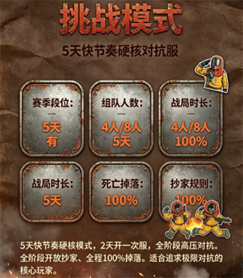失控进化模式选择指南