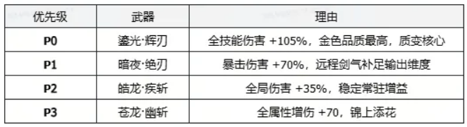 时空猎人觉醒近战魔法爆发型剑士玩法解析