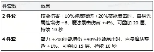时空猎人觉醒近战魔法爆发型剑士玩法解析