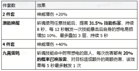 时空猎人觉醒近战魔法爆发型剑士玩法解析