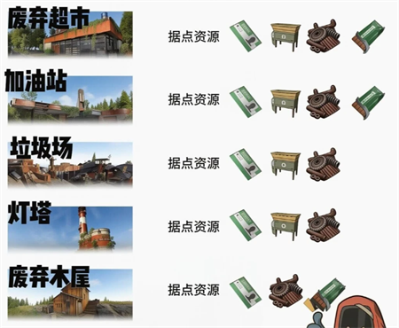 失控进化各种房卡获取位置分享
