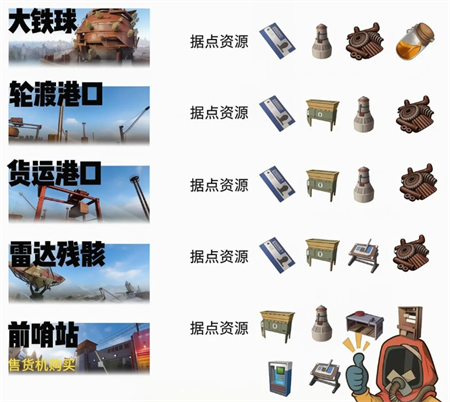 失控进化各种房卡获取位置分享