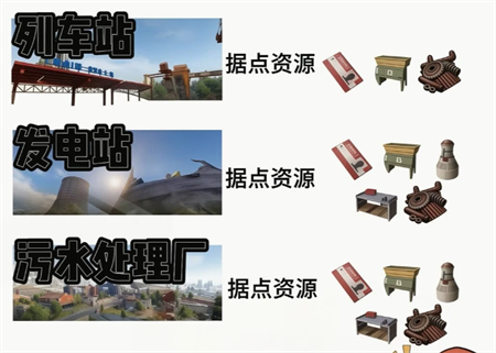 失控进化各种房卡获取位置分享