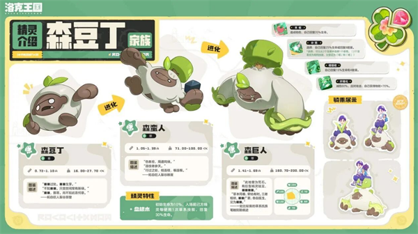 洛克王国世界S3新赛季新精灵汇总一览