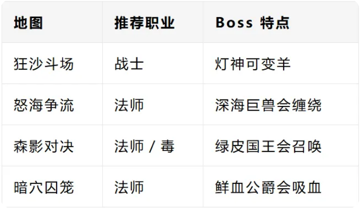 王国大作战前线竞技场玩法说明